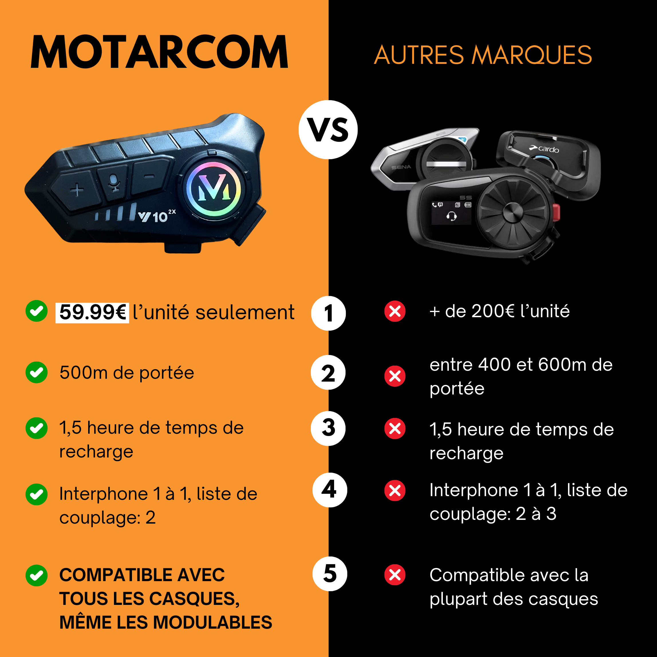 Motarcom - L'intercom moto haut de gamme et abordable